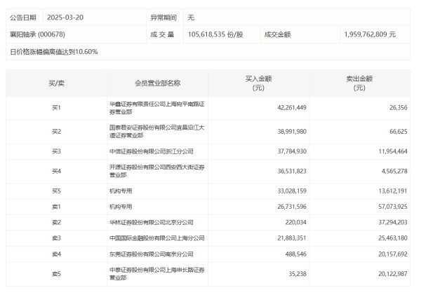 掌心策略 特朗普政府要求哈佛大学提供关于外国捐款的数据