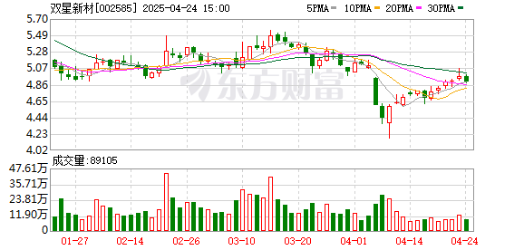 九龙证券 双星新材：截至2025年3月10日股东人数为63557