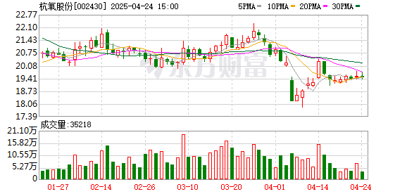诚利和 杭氧股份：截至2025年4月20日股东人数为34540