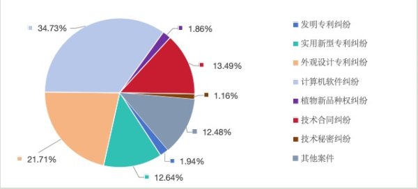 聚富配资 武汉去年发明专利授权超2.5万件，万人发明专利比全国高3倍