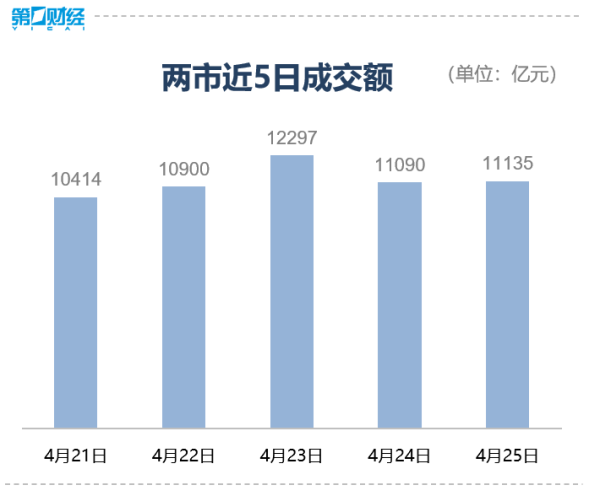 旺源配资 收盘｜创业板指涨0.59%，电力股掀涨停潮