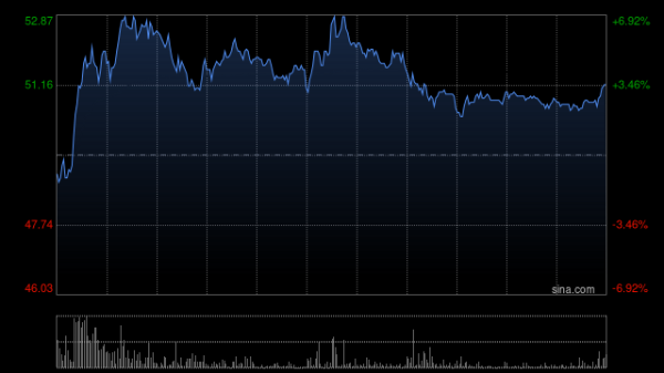 铁牛配资 交银国际：升荣昌生物目标价至66港元 评级“买入”
