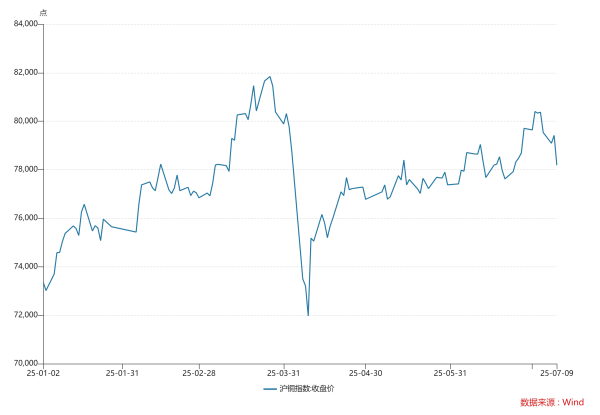 盛鹏智投 美铜50%关税下 纽约铜价暴涨17%创历史新高 沪铜短期看跌情绪主导