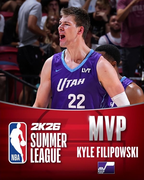 牛顺网 菲利波夫斯基当选夏联MVP！最佳阵容出炉：国王黄蜂各有两人上榜