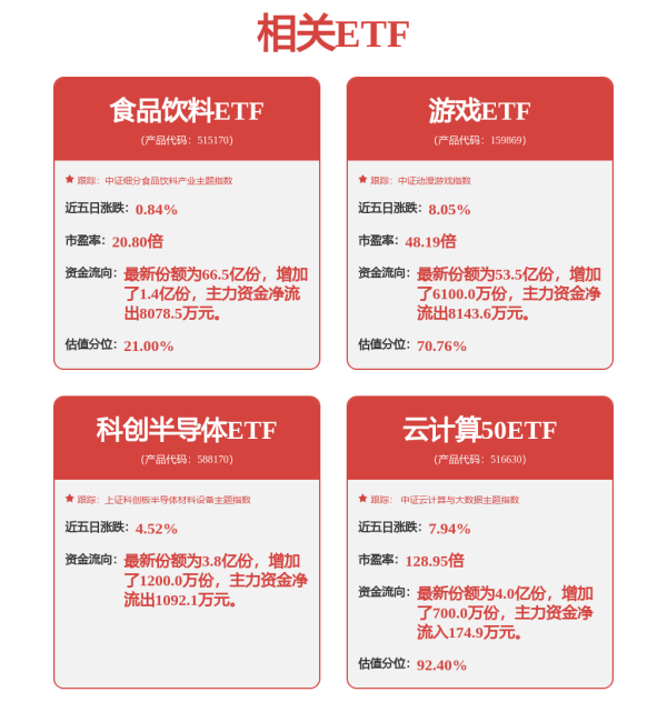 万无优配 机器人ETF基金（562360）盘中飘红，机构：板块有望开启在新场景应用和订单引领的上升行情