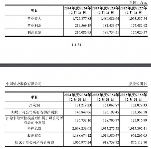 百胜证券 中国铀业深交所主板IPO过会 专注于天然铀和放射性共伴生矿产资源综合利用业务