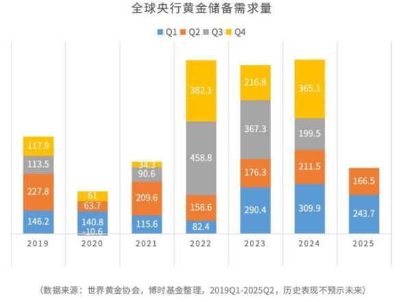 金风资本 金价再创新高！怎么看新一轮涨势？